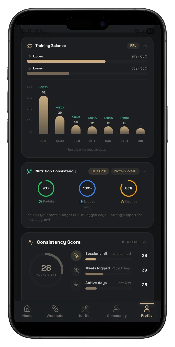 A90 training balance and consistency screen