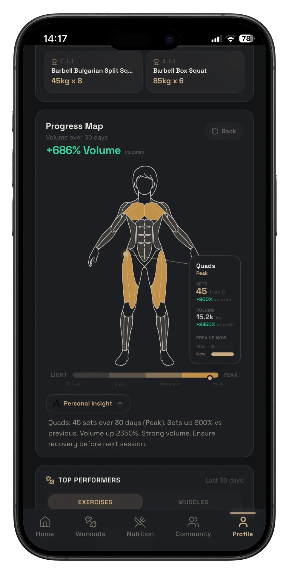 A90 Body Map showing trained muscles